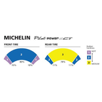 MICHELIN PILOT POWER 2CT